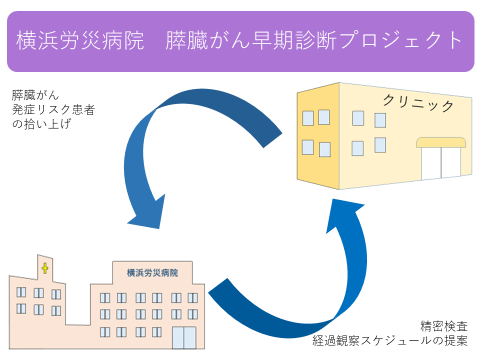 膵臓がん早期診断プロジェクトイメージ