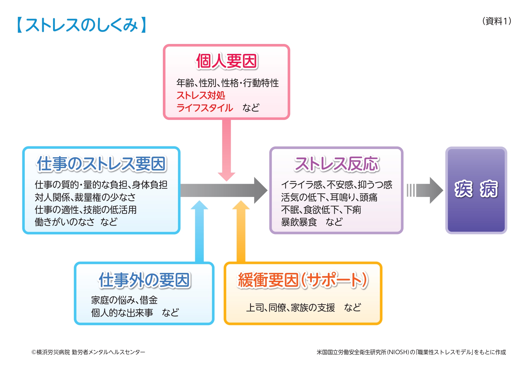 【資料】ストレスのしくみとワークシート